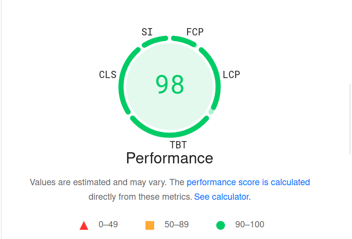 Performance screenshot